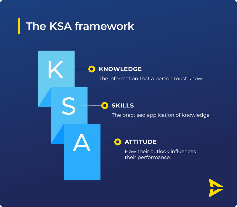 Scandlearn-aviation-training-cbta-ksa-chart-2
