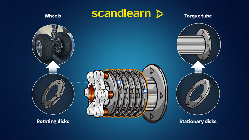 Scandlearn-aviation-training-website-cl-carbon-brakes-3