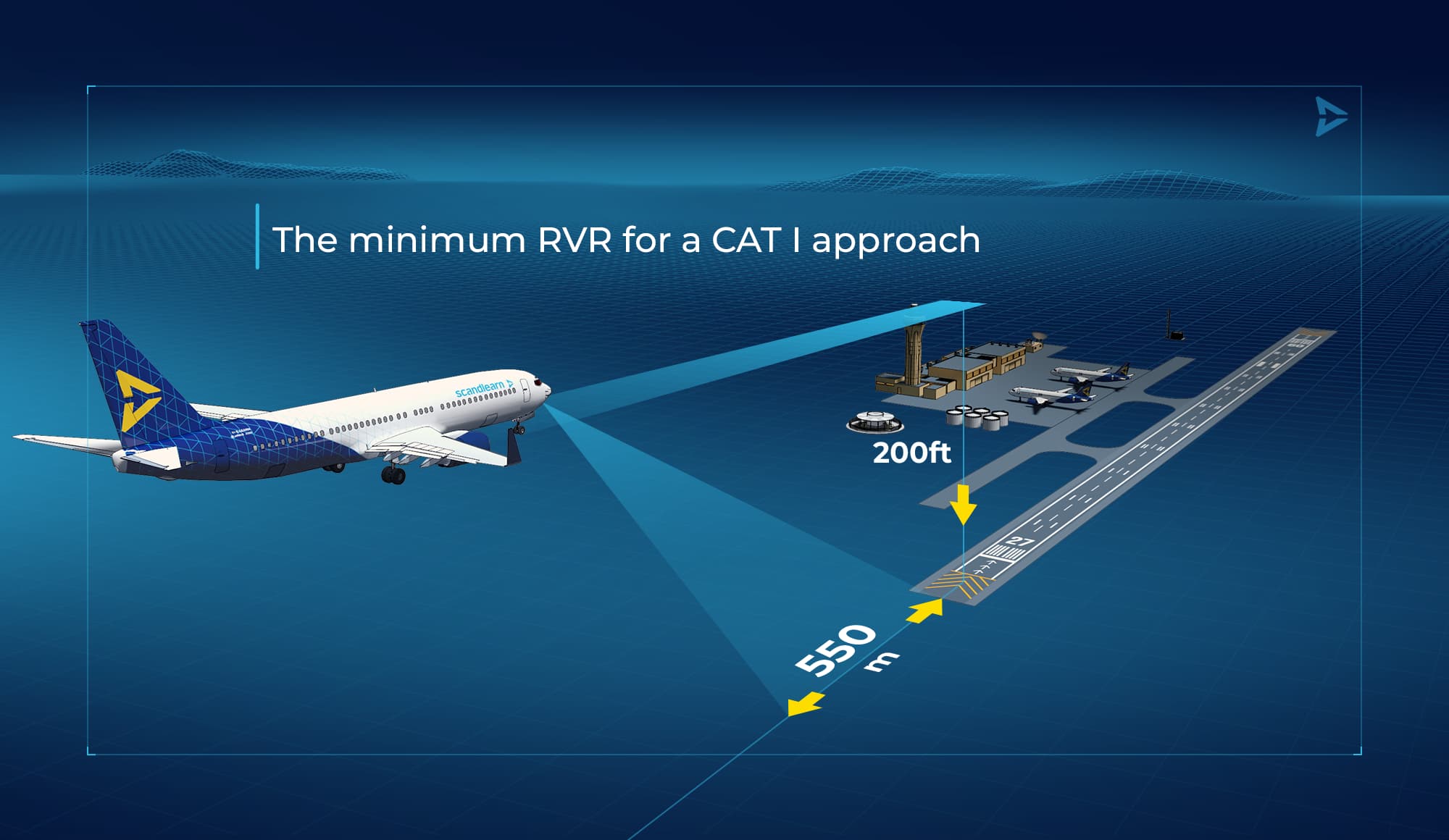 Scandlearn-aviation-training-website-cl-lvo-cat-i-image6