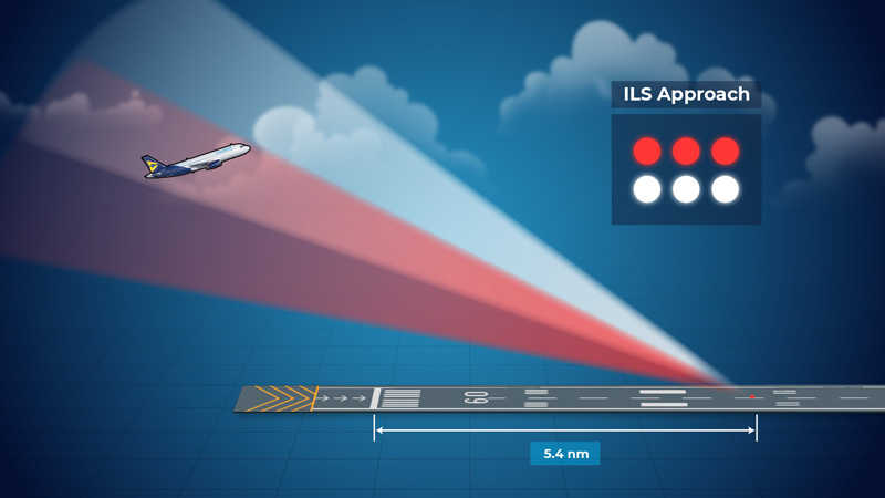 Scandlearn-aviation-training-website-cl-rrld-4