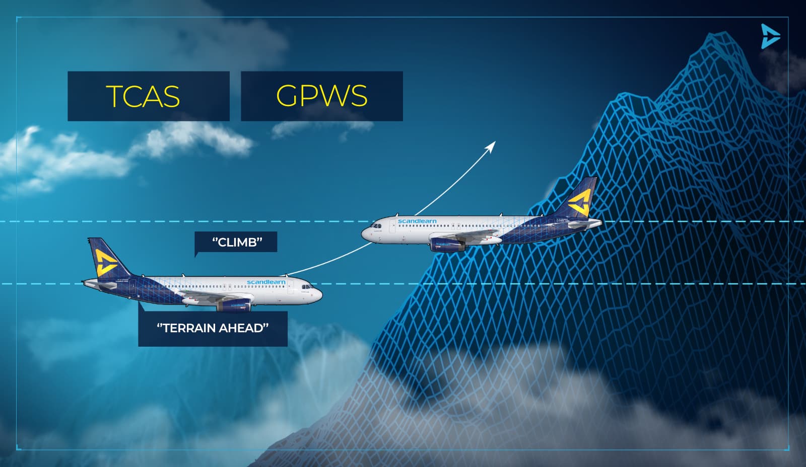 Scandlearn-aviation-training-website-cl-tcas-2